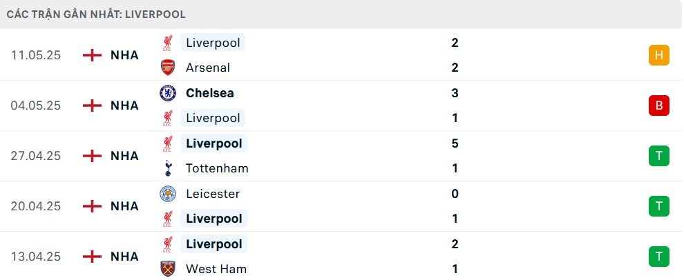 Mohamed Salah trong trận đấu gần đây, thể hiện sự quyết tâm nhưng liệu có đủ để Liverpool chiến thắng?