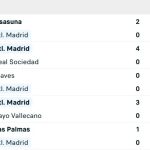 Phong độ Atletico 5 trận gần nhất