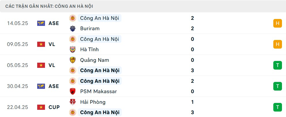 Quang Hải trong màu áo CAHN