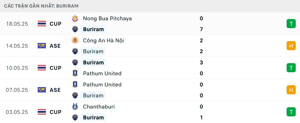 Sân vận động Buriram United