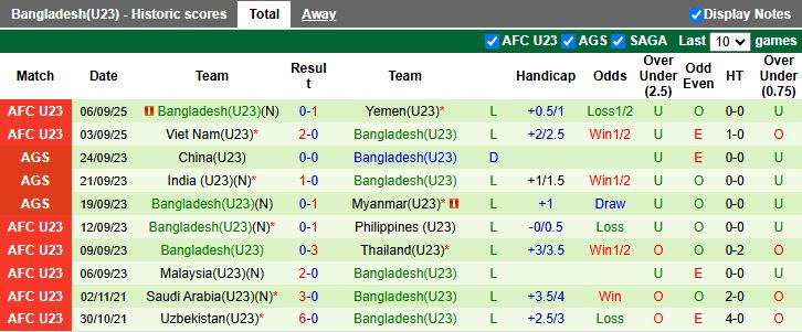Thông tin đội hình dự kiến trận U23 Singapore gặp U23 Bangladesh