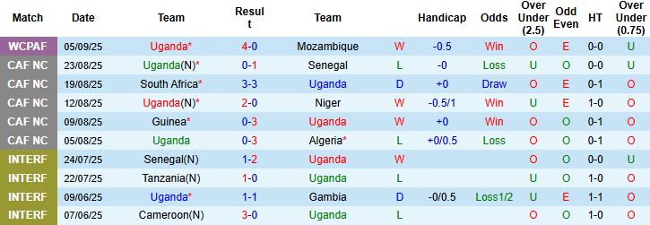 Cầu thủ đội tuyển Somalia thi đấu trên sân khách trong vòng loại World Cup