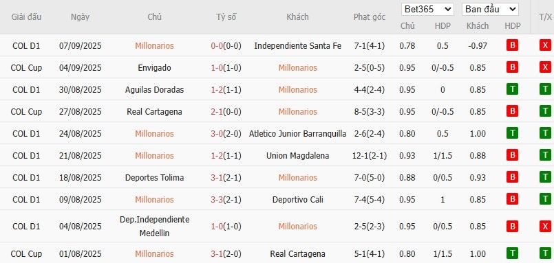 Phân tích chiến thuật phạt góc của Millonarios - Ảnh 2