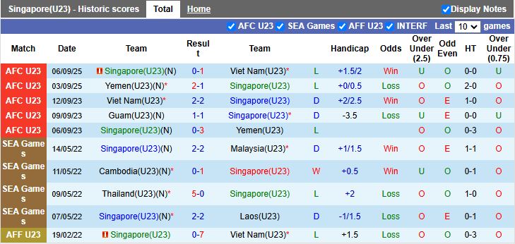 Đánh giá phong độ U23 Singapore và U23 Bangladesh tại Vòng loại U23 châu Á 2026