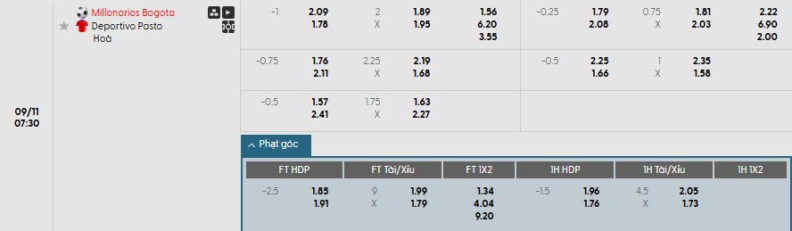 Tổng quan trận đấu Millonarios vs Deportivo Pasto - Ảnh 1
